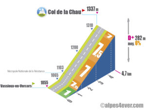 Col de la Chau / Versant Est