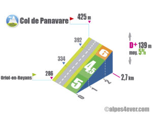 Col de Panavare / Versant Sud