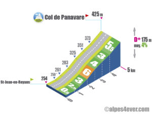 Col de Panavare / Versant Nord