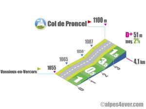 Col de Proncel / Versant Sud