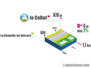 Le Collet / Versant Nord