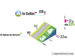 Le Collet / Versant Sud