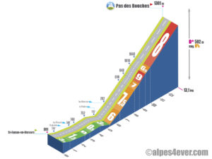 Pas des Bouches / Versant Sud