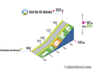 Col de Saint-Alexis / Versant Ouest