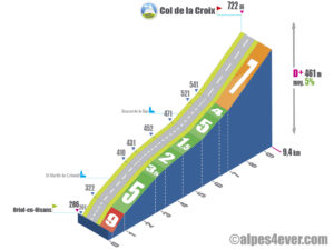 Col de la Croix / Versant Nord