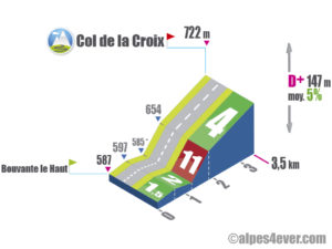 Col de la Croix / Versant Sud