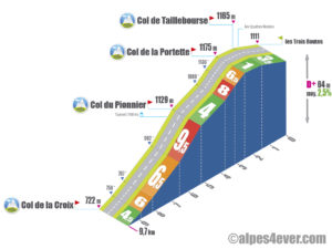 Col de la Croix / Versant Est