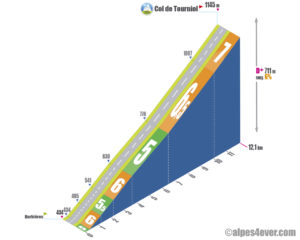 Col de Tourniol / Versant Ouest