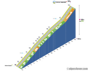 Col de Tourniol / Versant Nord