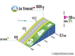 Le Tracol / Versant Est via Donnière