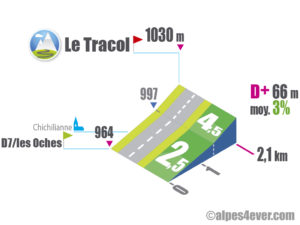 Le Tracol / Versant Est via Chichilianne