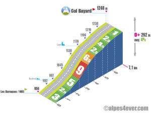 Col Bayard / Versant Nord
