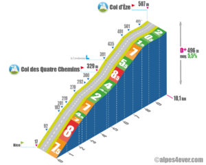 Col d'Èze / Versant Ouest via M2564