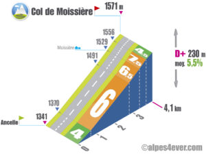 Col de Moissière / Versant Nord