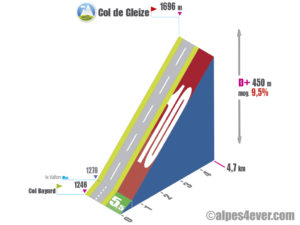 Col de Gleize