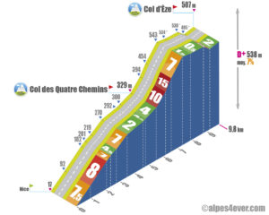 Col d'Èze / Versant Ouest via Plateau de la Justice