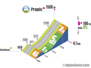 Prapic depuis Orcières