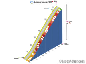 Station de Samoëns 1600 / Versant Nord