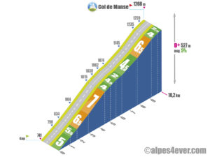 Col de Manse / Versant Sud depuis Gap via N85/D944