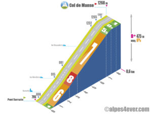 Col de Manse / Versant Sud depuis Pont Sarrazin via Romette