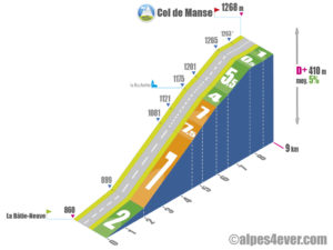 Col de Manse / Versant Sud depuis La Bâtie-Neuve