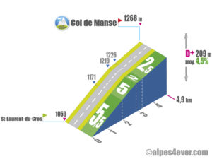 Col de Manse / Versant Nord depuis Saint-Laurent-du-Cros via D14