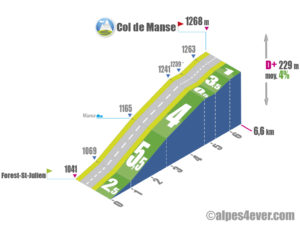Col de Manse / Versant Nord depuis Forest-Saint-Julien via D944