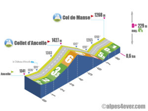 Col de Manse / Versant Est depuis Ancelle via Collet d'Ancelle