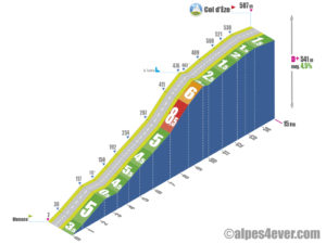 Col d'Èze / Versant Est via la Turbie