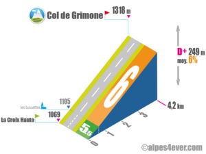 Col de Grimone / Versant Est