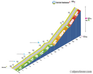 Col de Fonteuse