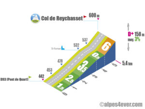 Col de Reychasset / Versant Ouest depuis D93 (Pont de Quart)