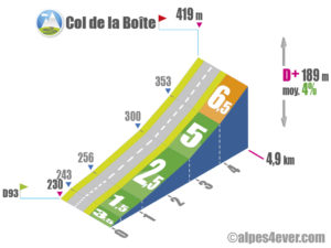 Col de la Boîte / Versant Sud depuis D93