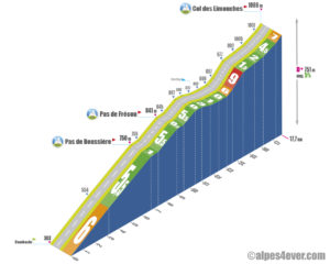 Col des Limouches / Versant Ouest-Sud