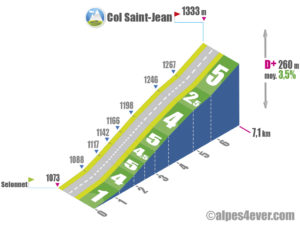 Col Saint-Jean / Versant Sud