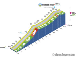 Col Saint-Jean / Versant Sud via Seyne