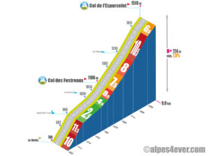 Col de l'Esparcelet / Versant Ouest