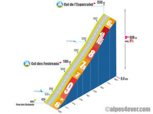 Col de l'Esparcelet / Versant Sud