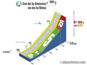 Col de la Geneste ou de la Rima / Versant Est