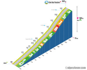 Col du Festre / Versant Sud