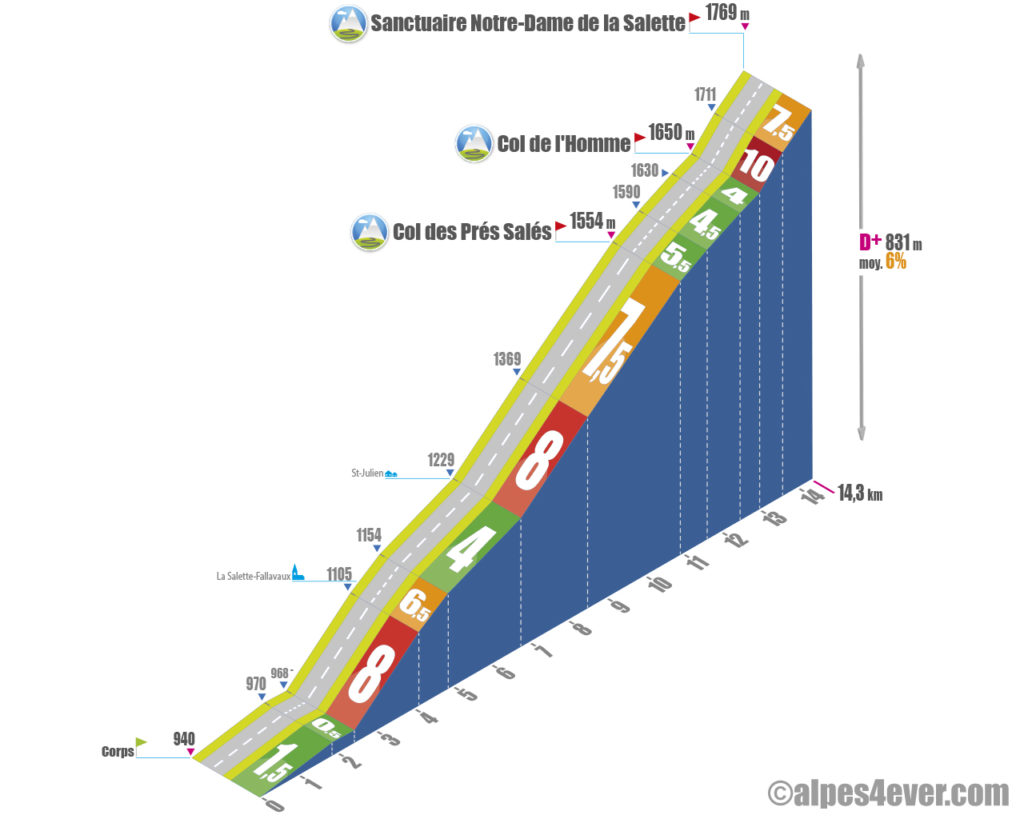 Sanctuaire NotreDame de la Salette alpes4ever