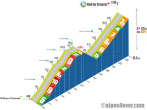 Col du Granier / Versant Sud via les Clarets