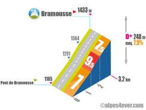 Gorges du Guil / Bramousse