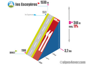 Gorges du Guil / Les Escoyères