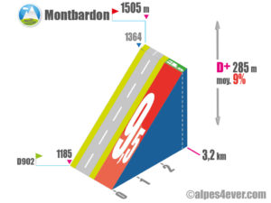 Gorges du Guil / Montbardon