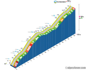 Les Gourniers / Versant Ouest via Route de Saint-Eyrie