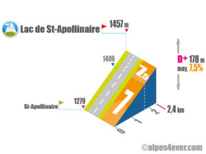 Lac de St-Apollinaire