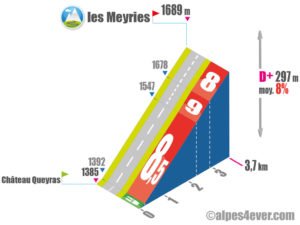 Vallée du Guil / Les Meyries