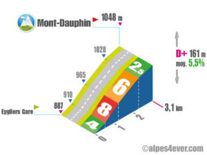 Mont-Dauphin / Versant Ouest