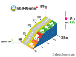 Mont-Dauphin / Versant Ouest via les Eygliers